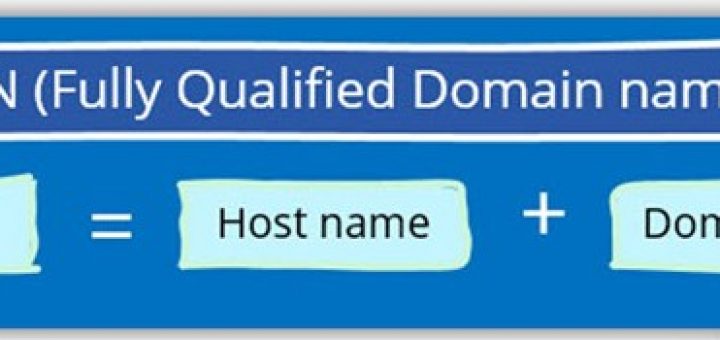 fully qualified domain name